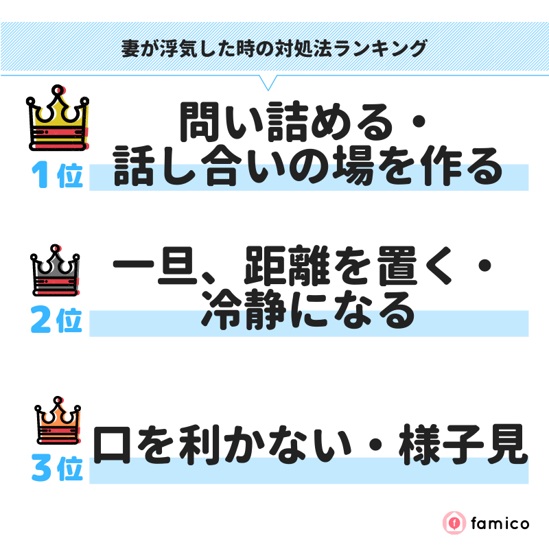 妻が浮気した時の対処法ランキング