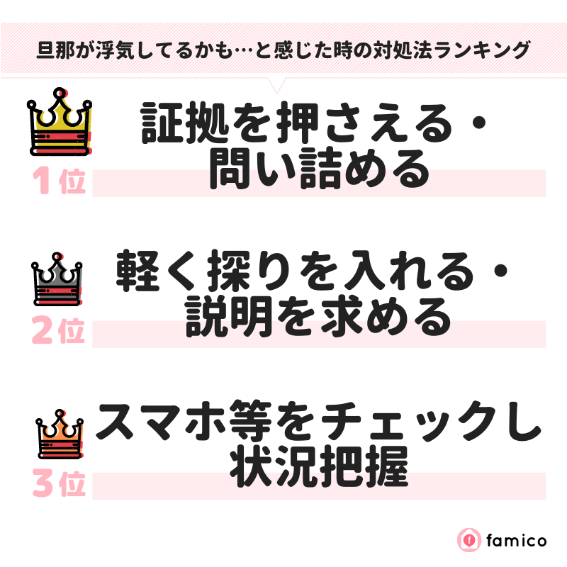 旦那が浮気してるかも…と感じた時の対処法ランキング