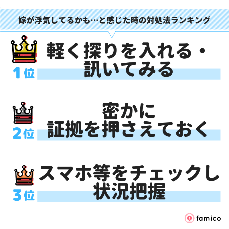 嫁が浮気してるかも…と感じた時の対処法ランキング