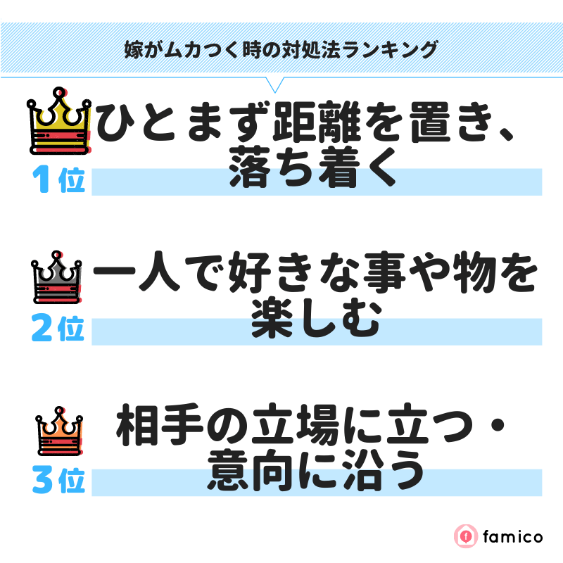 嫁がムカつく時の対処法ランキング