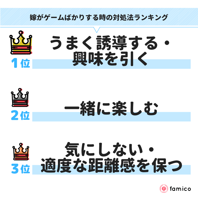 嫁がゲームばかりする時の対処法ランキング