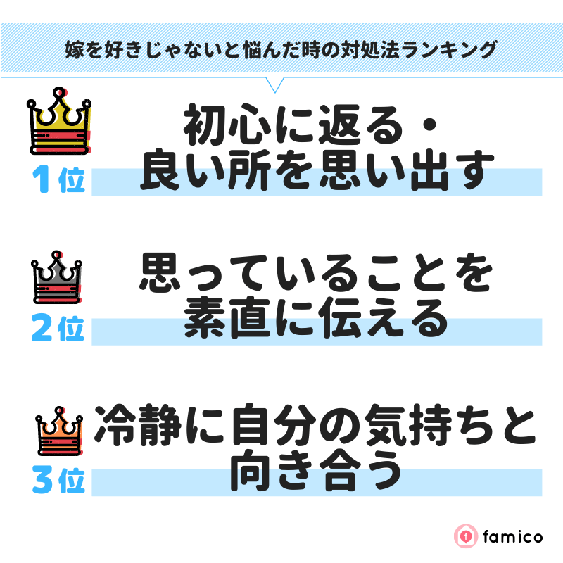 嫁を好きじゃないと悩んだ時の対処法ランキング