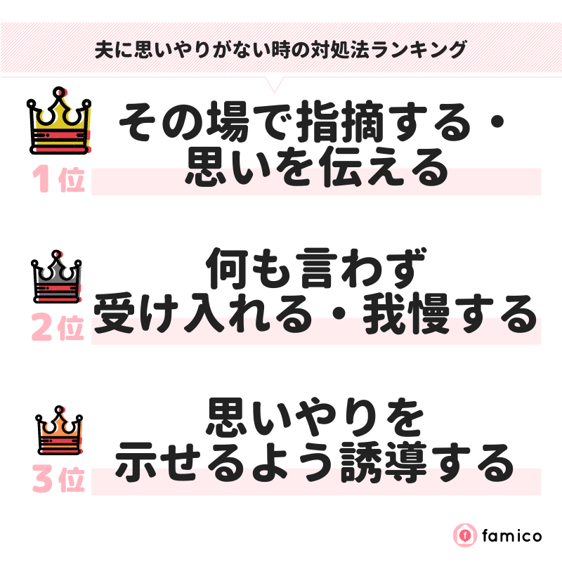 夫に思いやりがない時の対処法ランキング