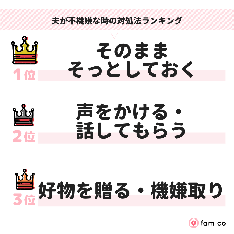 夫が不機嫌な時の対処法ランキング