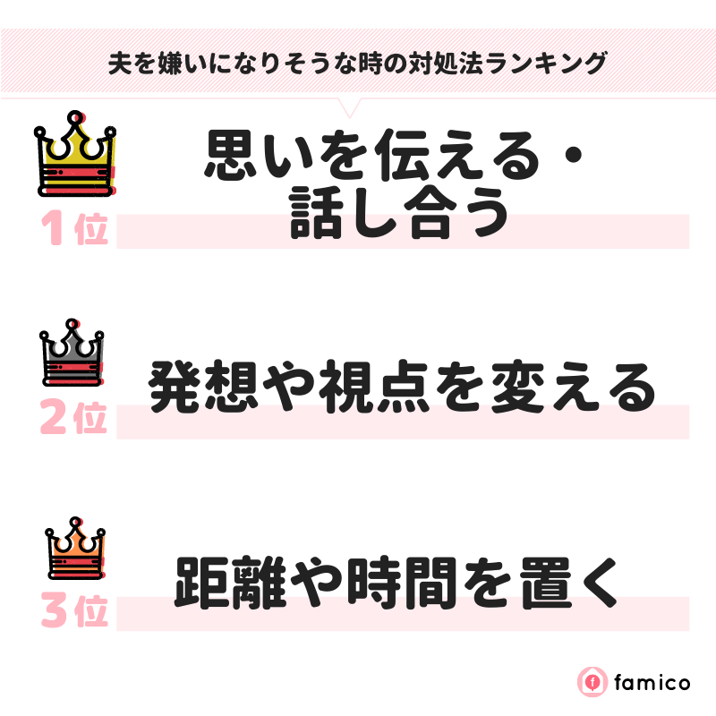 夫を嫌いになりそうな時の対処法ランキング