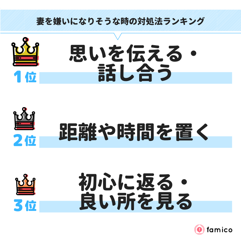 妻を嫌いになりそうな時の対処法ランキング