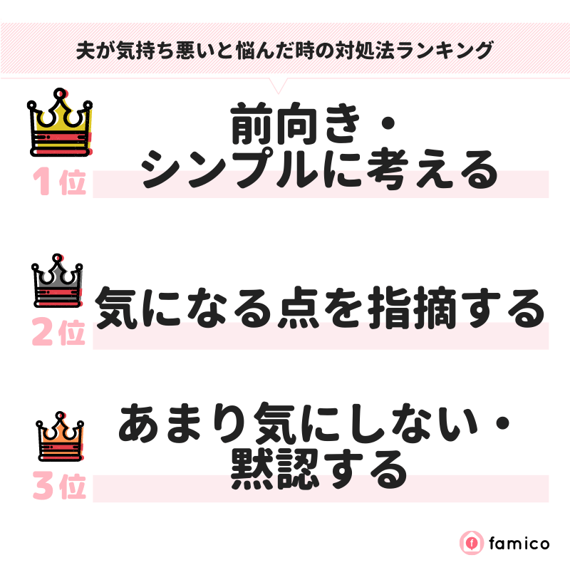 夫が気持ち悪いと悩んだ時の対処法ランキング