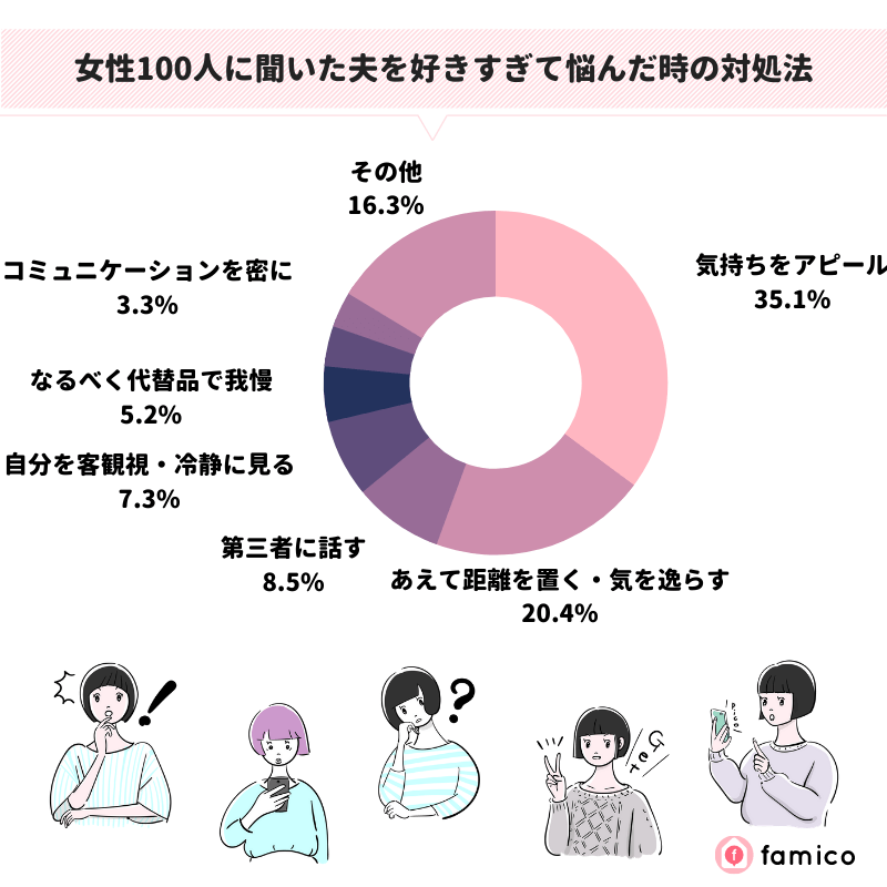 女性100人に聞いた夫を好きすぎて悩んだ時の対処法