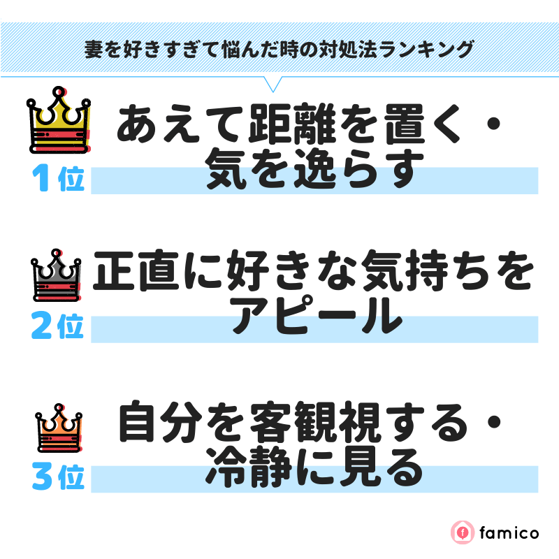 妻を好きすぎて悩んだ時の対処法ランキング