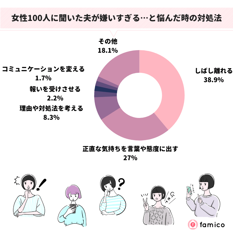 女性100人に聞いた夫が嫌いすぎる…と悩んだ時の対処法