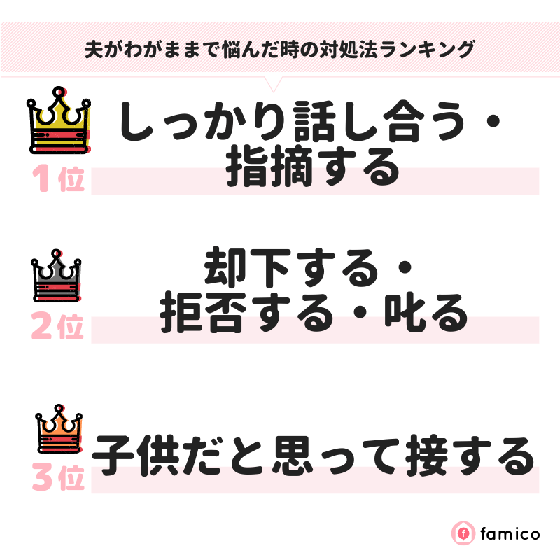 夫がわがままで悩んだ時の対処法ランキング