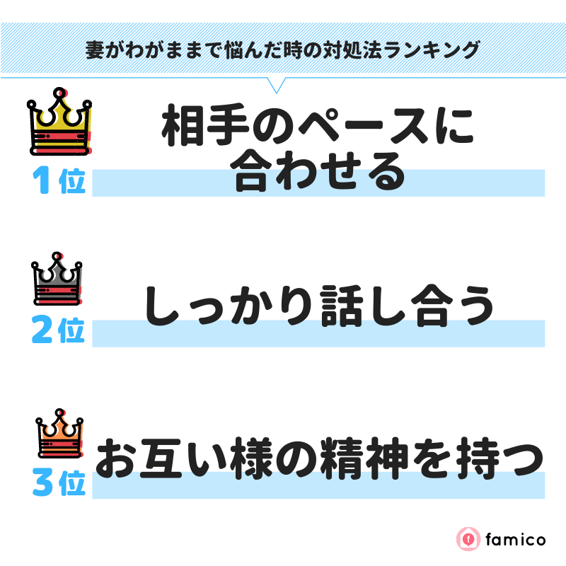 妻がわがままで悩んだ時の対処法ランキング