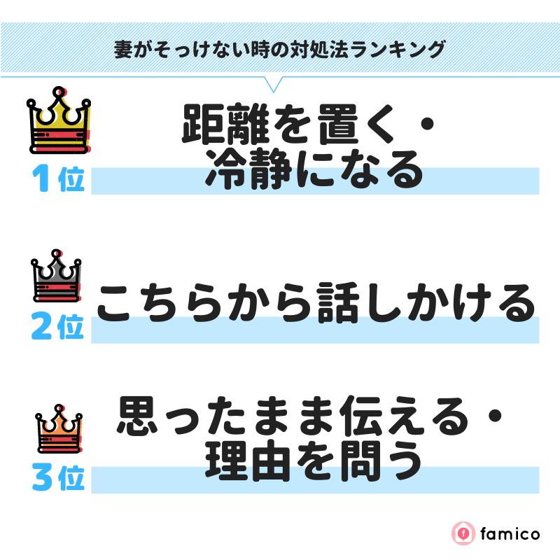 妻がそっけない時の対処法ランキング