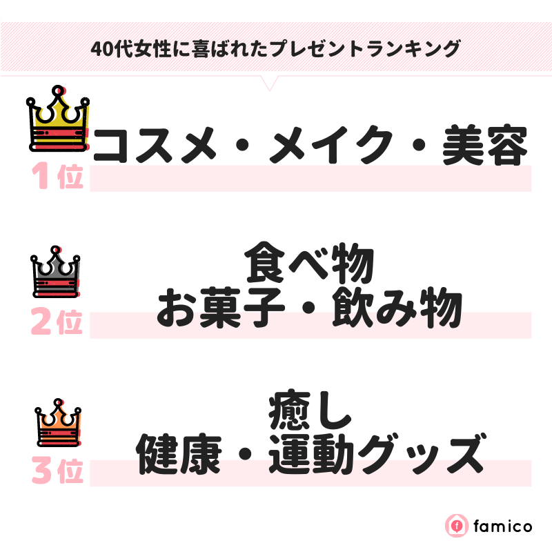 40代女性に喜ばれたプレゼントランキング